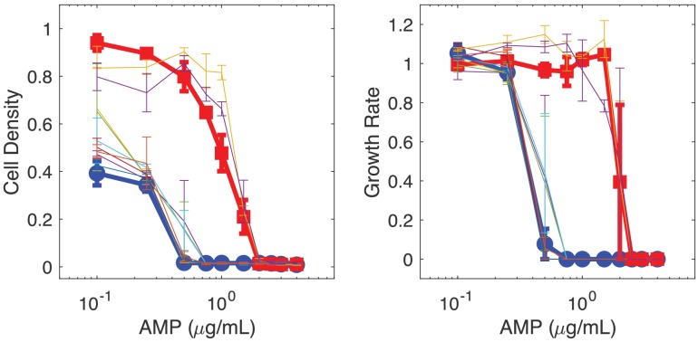 Figure 3—figure supplement 7.