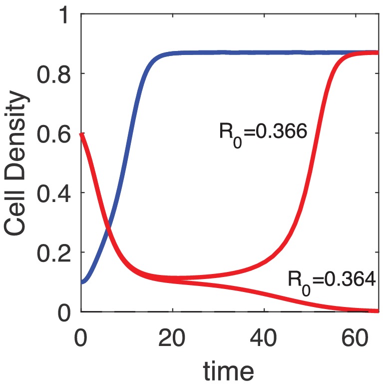 Figure 3—figure supplement 8.