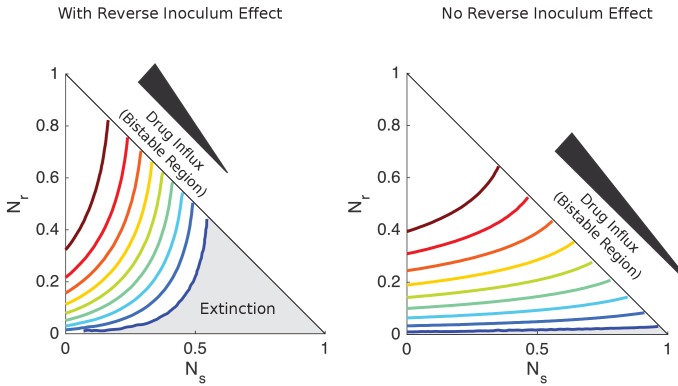 Figure 2—figure supplement 1.