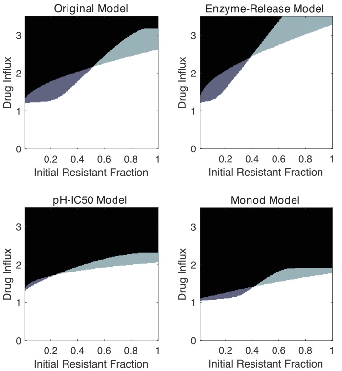 Figure 3—figure supplement 1.