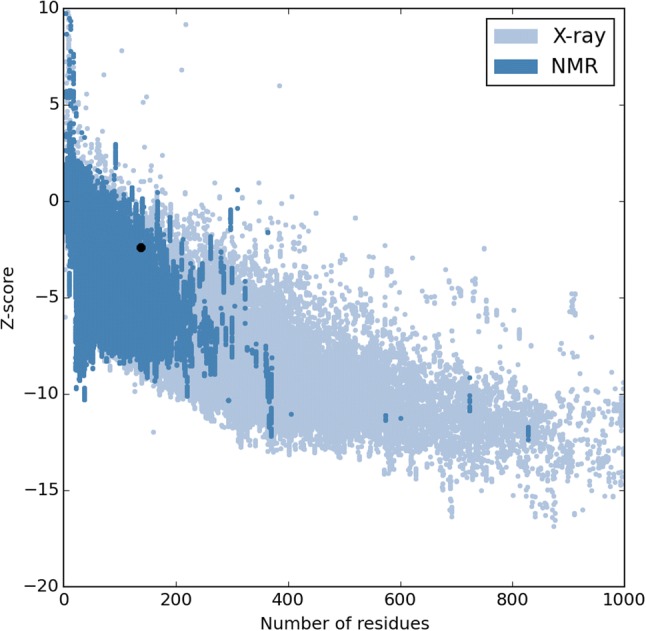 Fig. 4
