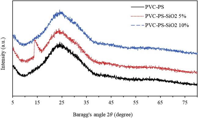 Figure 13