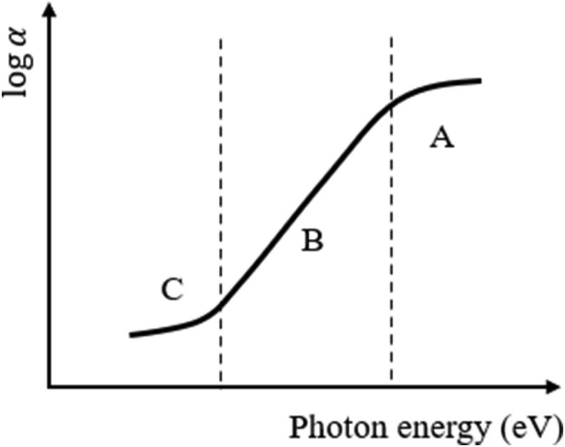 Figure 10