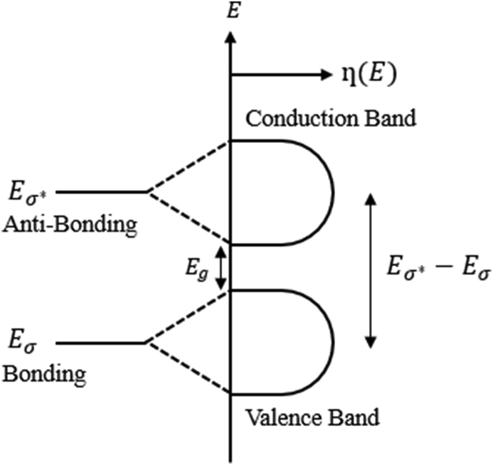 Figure 9