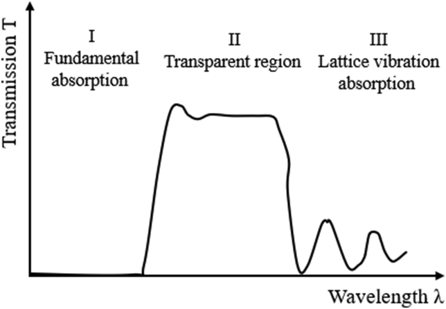 Figure 11