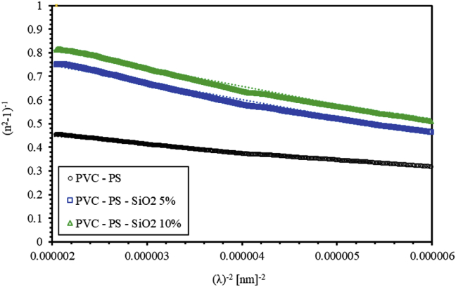 Figure 5