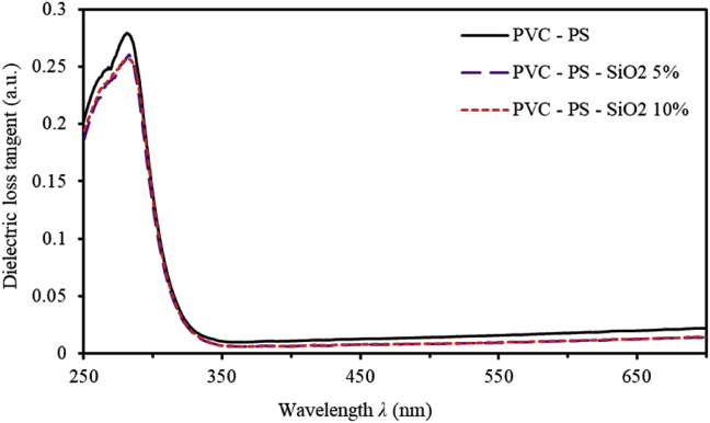 Figure 6