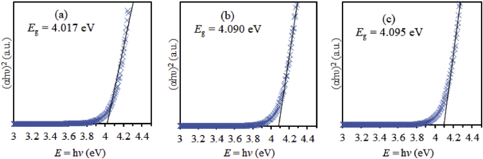 Figure 8