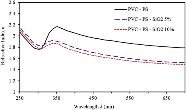 Figure 4