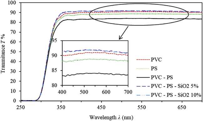 Figure 1