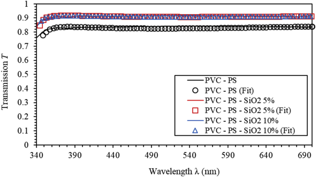 Figure 12