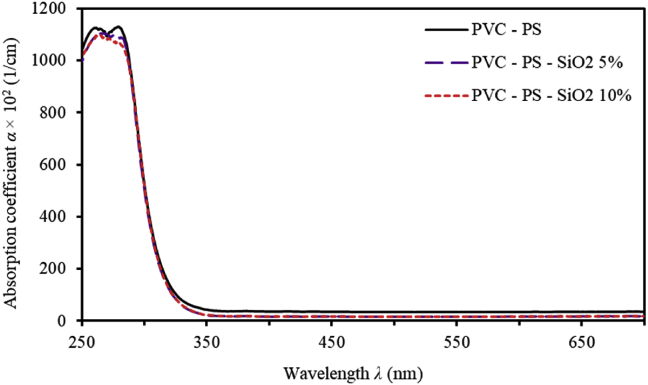 Figure 7