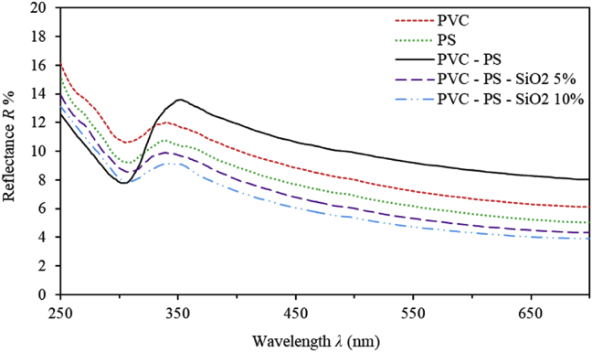 Figure 2