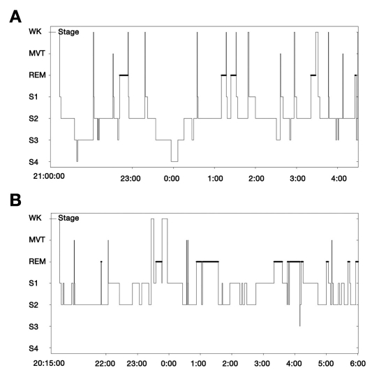 Figure 3.