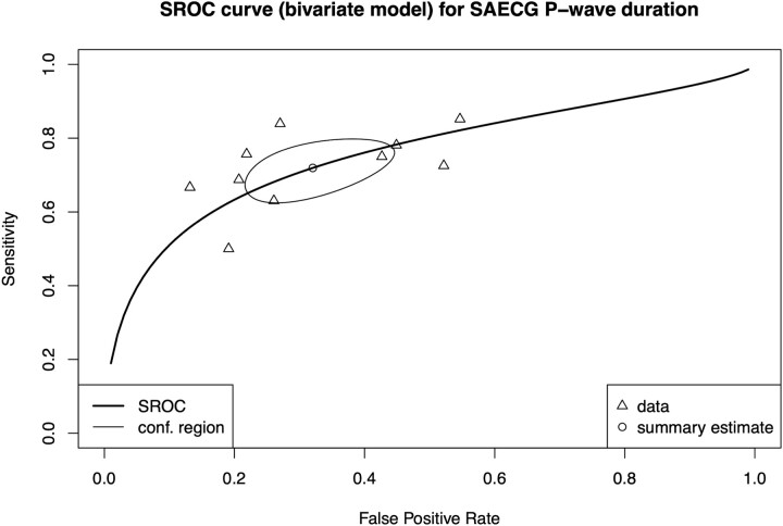 Figure 5: