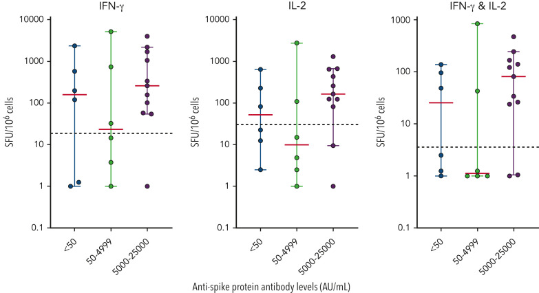 Figure 4.