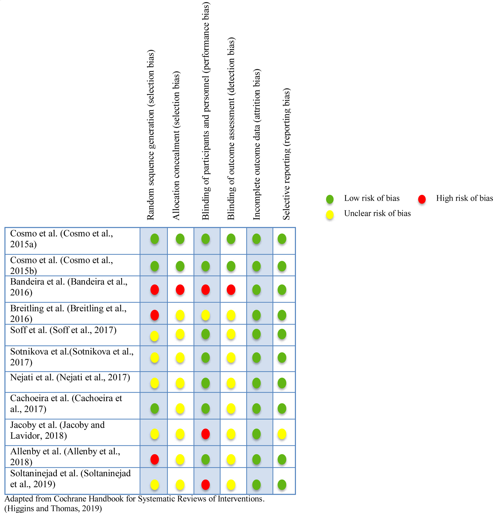 Figure 2.