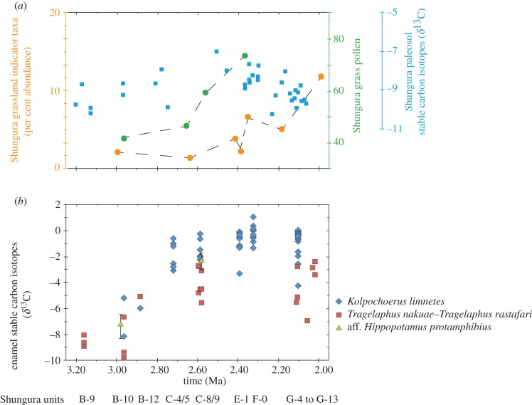 Figure 2.