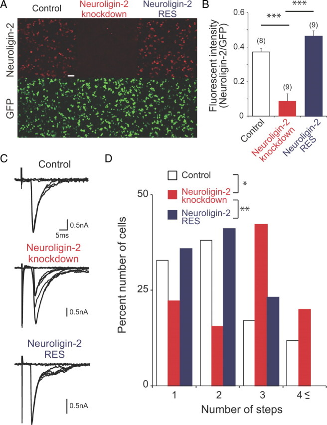 Figure 14.