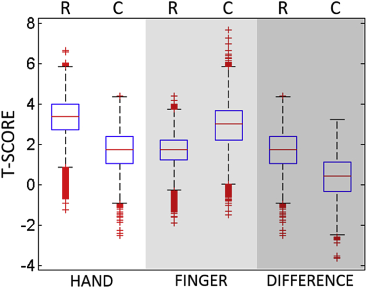 Fig. 3