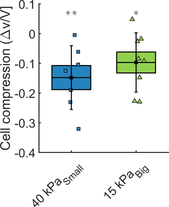 Appendix 1—figure 5.