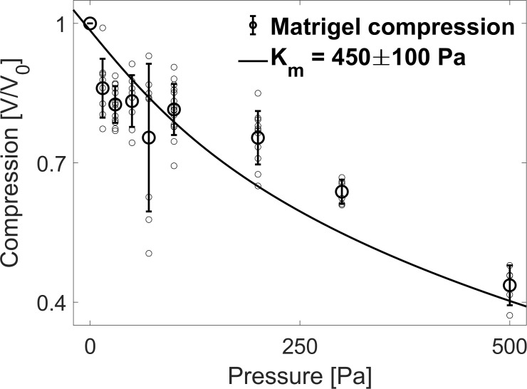 Appendix 1—figure 6.