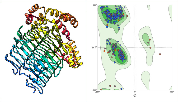 Fig 4