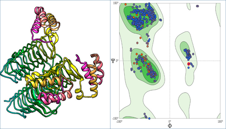 Fig 3