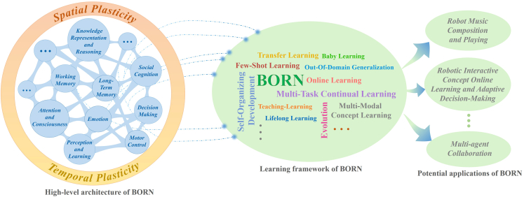 Figure 10