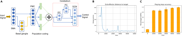 Figure 5