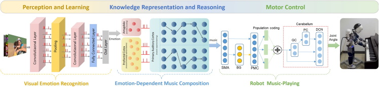 Figure 11