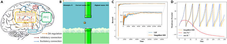 Figure 4