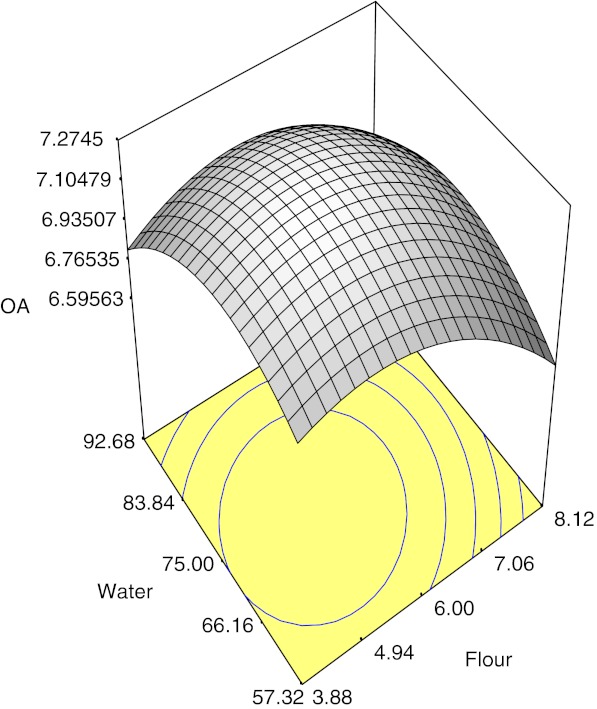 Fig. 1