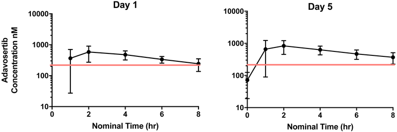 Figure 1: