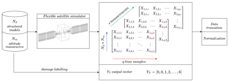 Figure 13