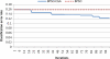 FIG. 4.5.