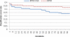 FIG. 4.2.