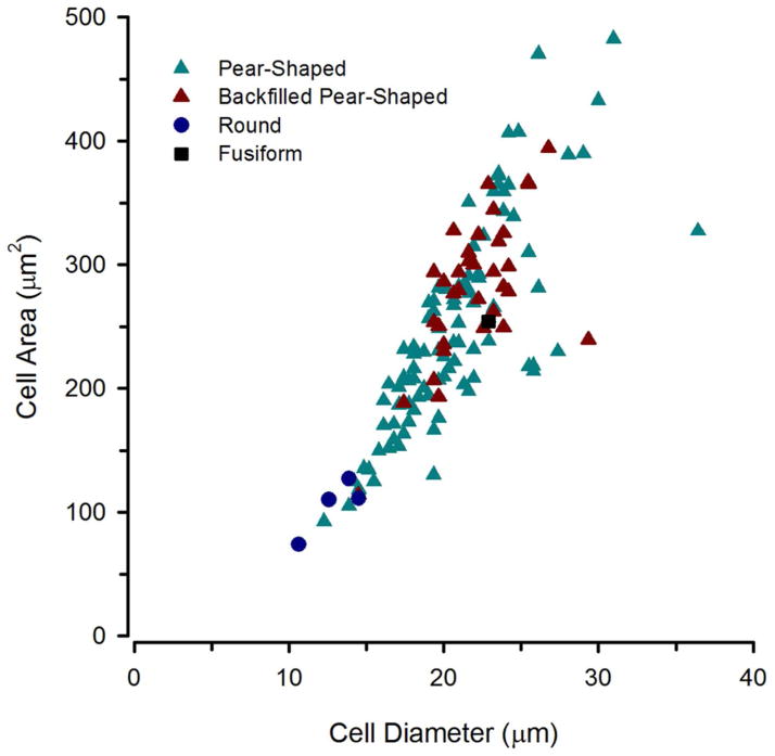 Figure 17