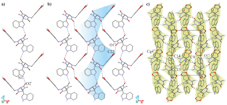 Figure 7