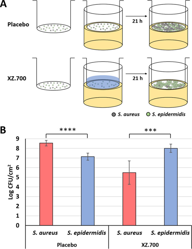 FIG 4