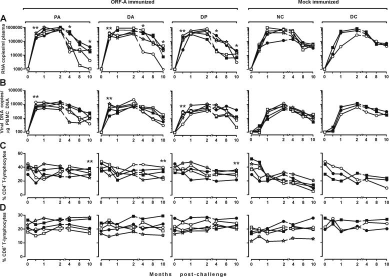 FIG. 4.