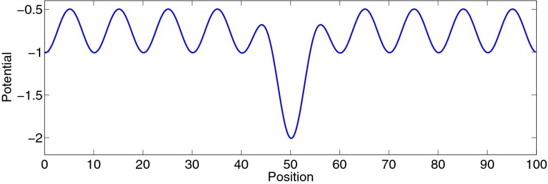 Fig. 3.