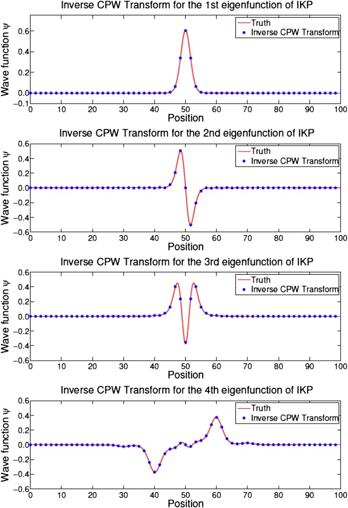 Fig. 7.