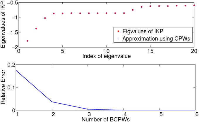 Fig. 5.