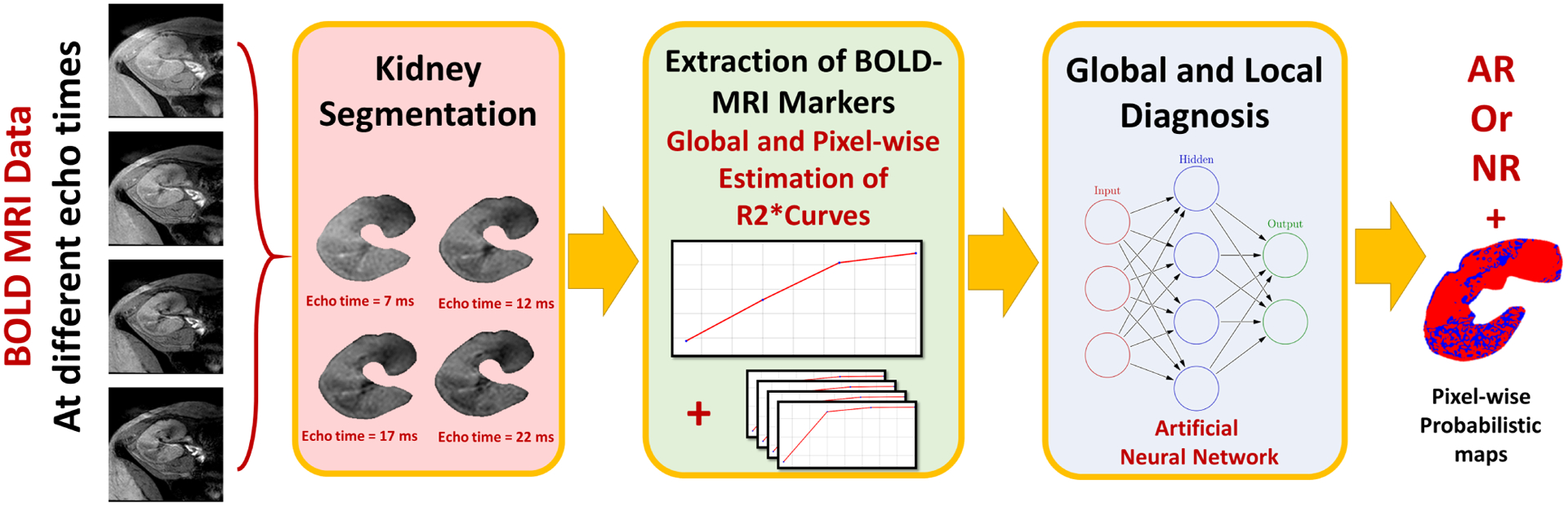 Fig. 1: