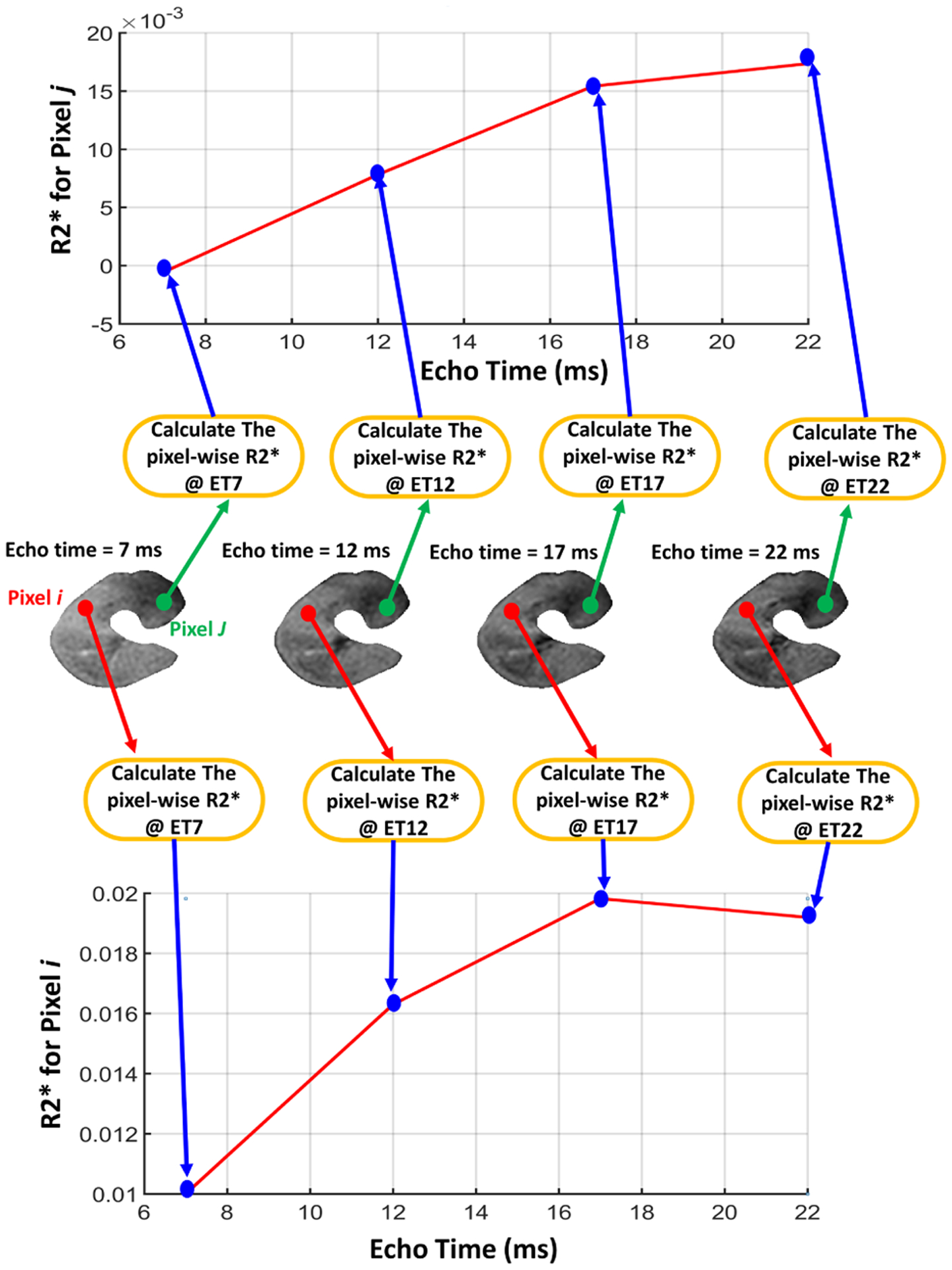 Fig. 4: