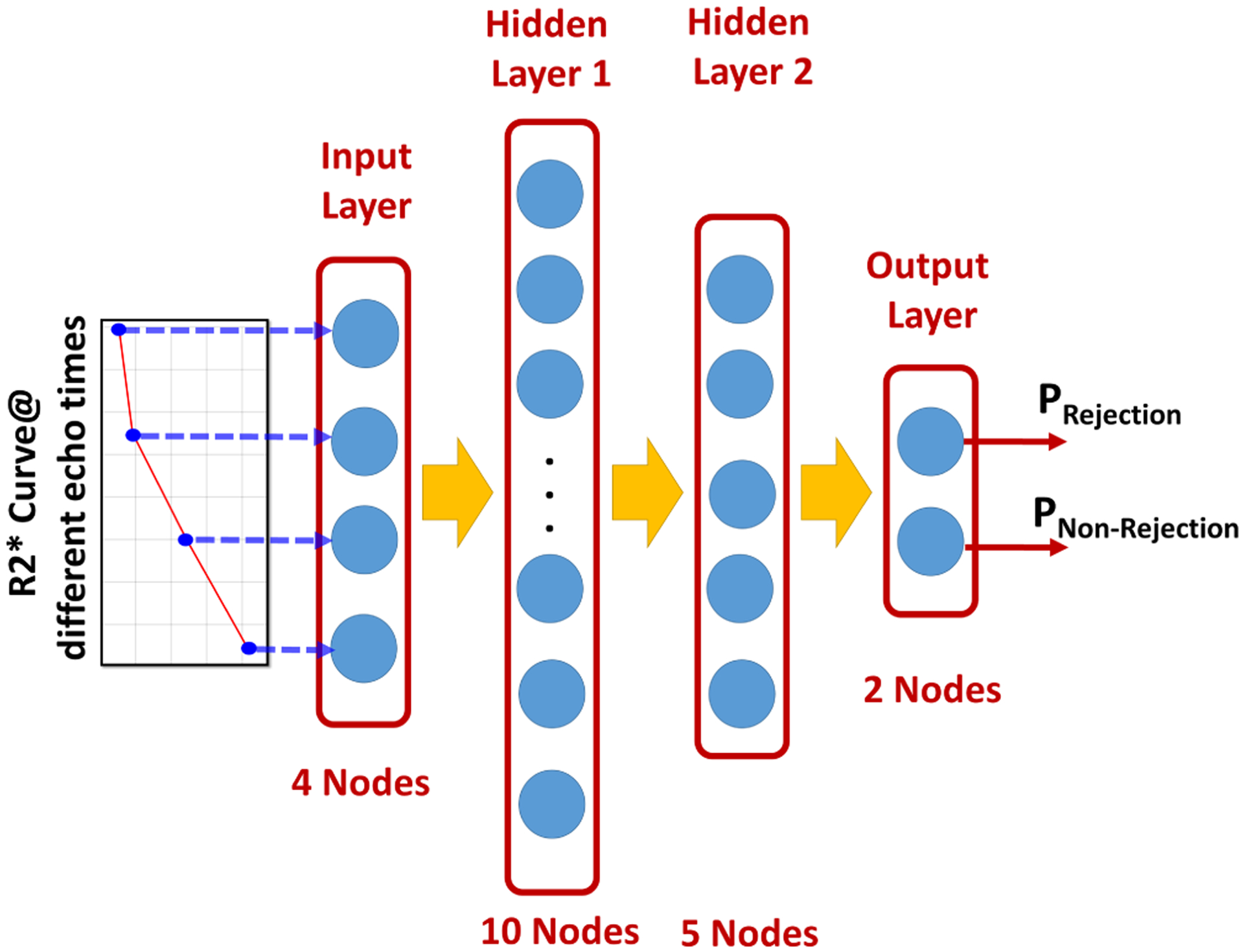 Fig. 3: