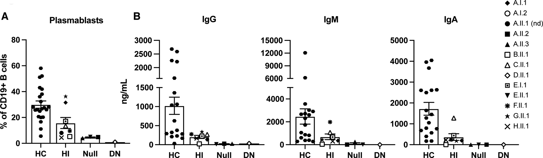 Figure 3: