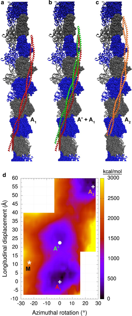 Fig. 3