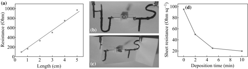 Fig. 2